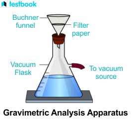 Gravimetric Analysis (Heiss) 